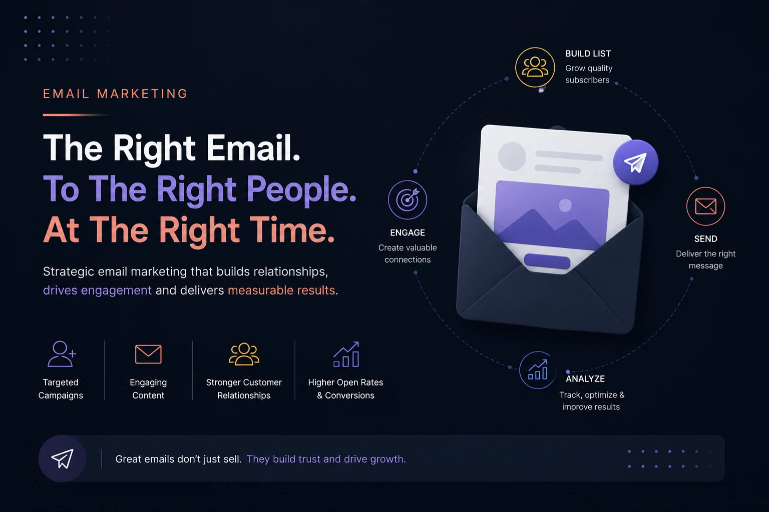 Email Marketing Expert in Trivandrum